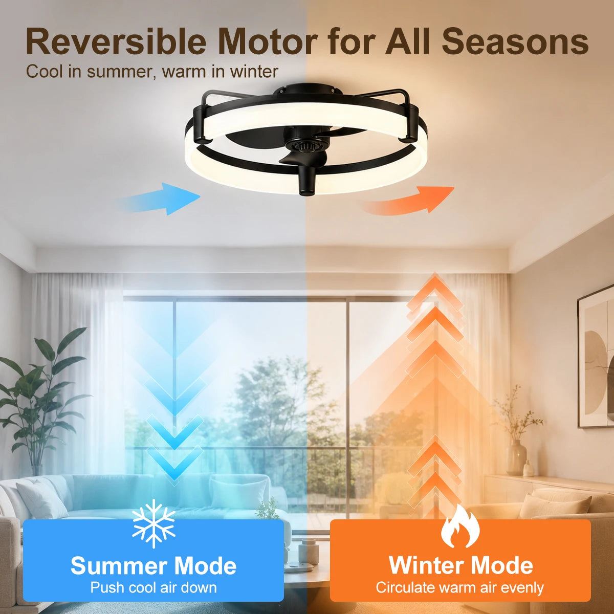 Ultra Quiet Round Indoor Fan Light, Dimmable 6 Speed Reversible DC Motor Flush Mount LED Ceiling Fan for Livingroom Bedroom Kitchen
