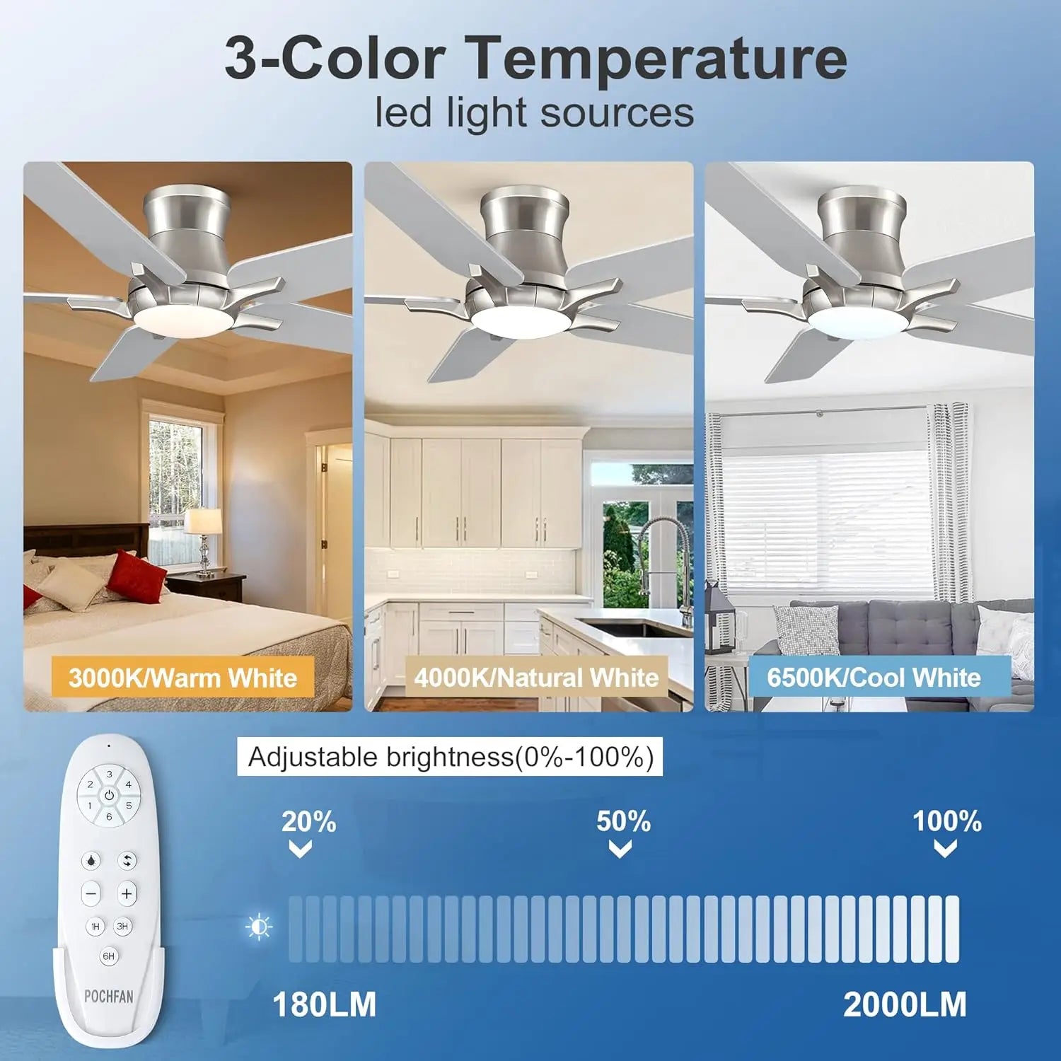 52" Flush Mount Ceiling Fan with Lights & Remote, Dimmable 6 Speeds, Noiseless DC Motor, ETL Listed