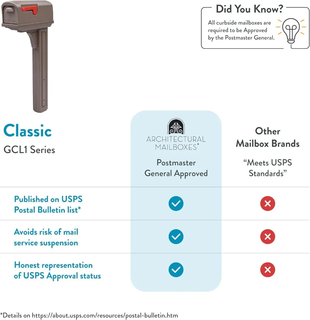 Classic Plastic Outdoor Mailbox and Post Kit,  Mocha, Durable Outdoor