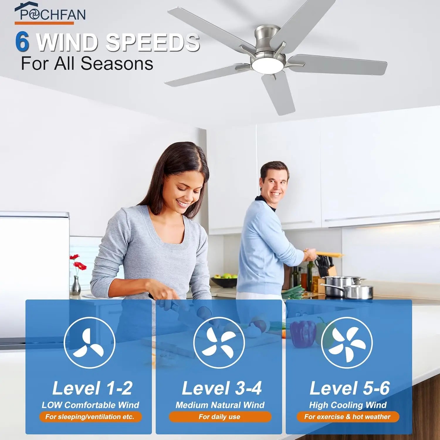 52" Flush Mount Ceiling Fan with Lights & Remote, Dimmable 6 Speeds, Noiseless DC Motor, ETL Listed